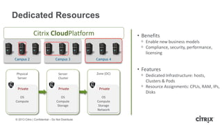Dedicated Resources
Citrix CloudPlatform

• Benefits
ᵒ Enable new business models
ᵒ Compliance, security, performance,
licensing

Campus 2

Campus 3

Campus 4

Physical
Server

Server
Cluster

Zone (DC)

Private

Private

Private

OS
Compute

OS
Compute
Storage

OS
Compute
Storage
Network

© 2013 Citrix | Confidential – Do Not Distribute

• Features
ᵒ Dedicated Infrastructure: hosts,
Clusters & Pods
ᵒ Resource Assignments: CPUs, RAM, IPs,
Disks

 