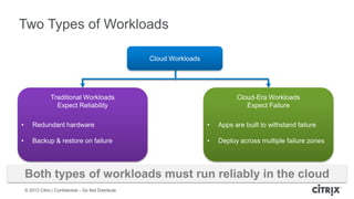 Two Types of Workloads
Cloud Workloads

Traditional Workloads
Expect Reliability

Cloud-Era Workloads
Expect Failure

•

Redundant hardware

•

Apps are built to withstand failure

•

Backup & restore on failure

•

Deploy across multiple failure zones

Both types of workloads must run reliably in the cloud
© 2013 Citrix | Confidential – Do Not Distribute

 