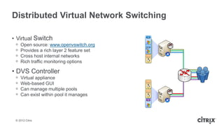 Distributed Virtual Network Switching

• Virtual Switch                           VM




 ᵒ   Open source: www.openvswitch.org
 ᵒ   Provides a rich layer 2 feature set
 ᵒ   Cross host internal networks          VM



 ᵒ   Rich traffic monitoring options

• DVS Controller
 ᵒ   Virtual appliance
 ᵒ
                                           VM
     Web-based GUI
 ᵒ   Can manage multiple pools             VM

 ᵒ   Can exist within pool it manages
                                           VM




 © 2012 Citrix
 