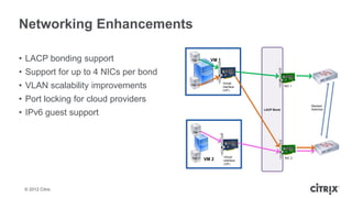 Networking Enhancements

• LACP bonding support                App 1      VM 1


• Support for up to 4 NICs per bond
• VLAN scalability improvements       App 2             Virtual
                                                        interface
                                                        (VIF)
                                                                                     NIC 1




• Port locking for cloud providers
                                                                                             Stacked

• IPv6 guest support
                                                                         LACP Bond           Switches




                                       App 1




                                                            VM traffic




                                      App 2             Virtual                      NIC 2
                                               VM 2     interface
                                                        (VIF)




 © 2012 Citrix
 
