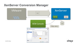XenServer Conversion Manager
                VMware                    XenServer
                             VDI

                                         VPX           xapi



                         XCM Console             VDI

                                       XML RPC




© 2012 Citrix
 
