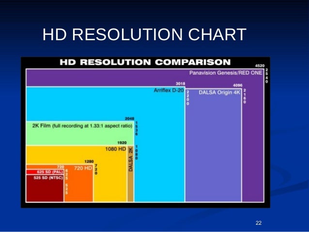 Hd Resolution Chart