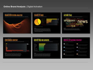 Online Brand Analysis | Digital Activation 