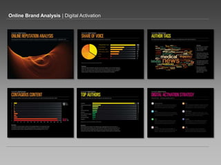 Online Brand Analysis | Digital Activation 