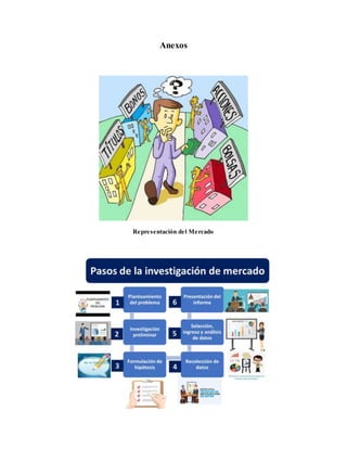Anexos
Representación del Mercado
 