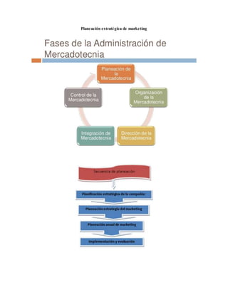 Planeación estratégica de marketing
 