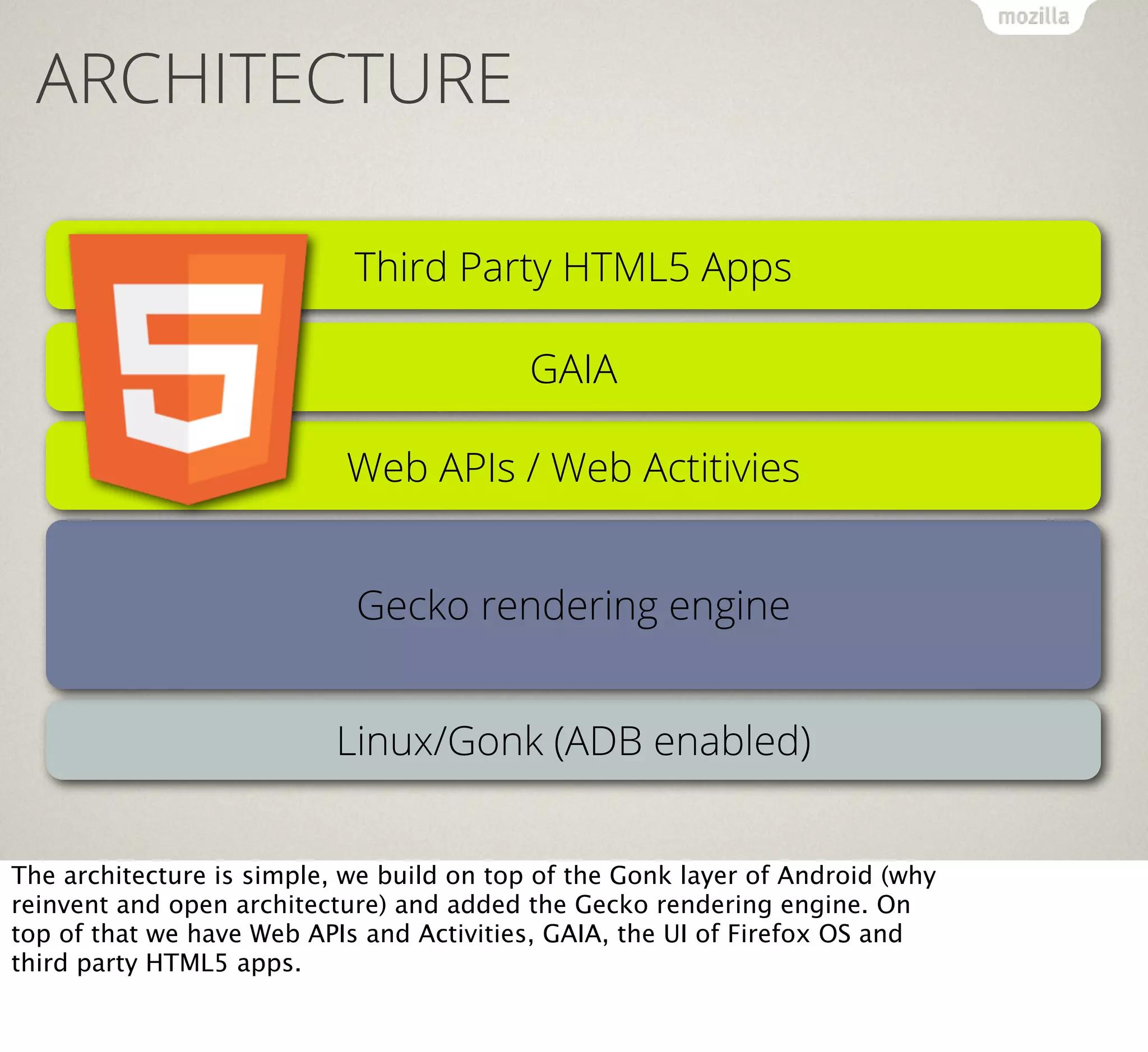 ARCHITECTURE
Third Party HTML5 Apps
GAIA
Web APIs / Web Actitivies
Gecko rendering engine
Linux/Gonk (ADB enabled)
The architecture is simple, we build on top of the Gonk layer of Android (why
reinvent and open architecture) and added the Gecko rendering engine. On
top of that we have Web APIs and Activities, GAIA, the UI of Firefox OS and
third party HTML5 apps.

 