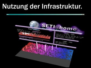 Nutzung der Infrastruktur.
 