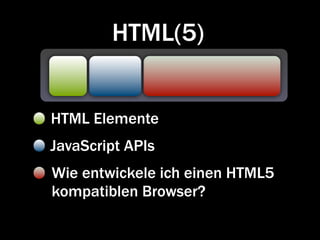 HTML(5)


HTML Elemente
JavaScript APIs
Wie entwickele ich einen HTML5
kompatiblen Browser?
 