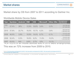 No clear market leader, like with desktop OS.