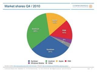 Endless list of manufacturers and devices.Platforms for mobile devices:MeeGo (MobLin+Maemo) (Intel/Nokia), Android (Google), iOS (Apple), WebOS (HP), WindowsMobile, Windows Phone (Microsoft), BlackBerry OS (RIM), Symbian, Bada (Samsung), Qt, J2ME (Oracle), Brew (Quallcomm)In addition, netbooks and tablets also run:Windows, Linux, OS X, Chrome OSIntroduction3