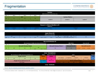 iPadIt changed everything... Chromebookhttp://www.google.com/chromebook/Windows 8 will run on ARMSay hello to Windows 8 tablets…HP webOS netbooksSource: "CES: Microsoft shows off Windows 8 on ARM.", ZDNet, http://www.zdnet.com/blog/microsoft/ces-microsoft-shows-off-windows-8-on-arm/8339, http://www.engadget.com/2011/05/18/evidence-of-webos-netbook-and-keyboard-less-phone-pop-up-in-deve/ , http://www.golem.de/1106/84073.htmlEverything changes…4