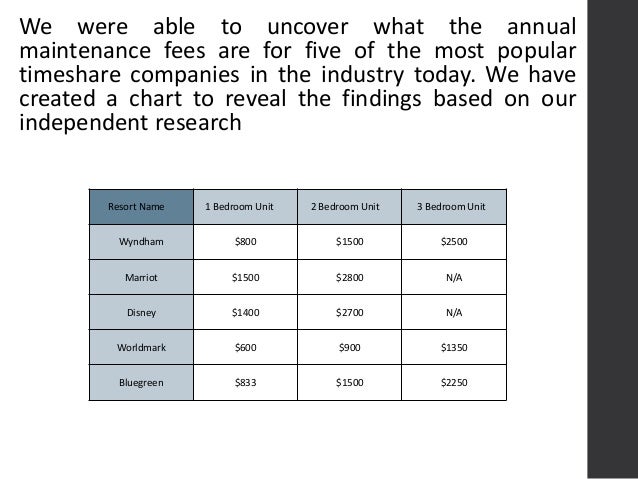 christian highlander of timeshare reviews consumer worldmark maintenance fee chart