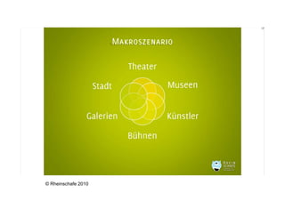 © Rheinschafe 2010
                     12
 