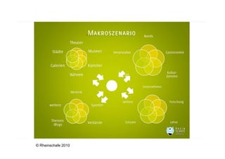 © Rheinschafe 2010
                     13
 