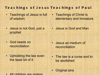 Teachings of Jesus is full of wisdom Jesus is not God, just a prophet God needs no reconciliation Upholding the law even the least bit of it All children are sinless Teachings of Christ is elementary and immature Jesus is God and Man Jesus as medium of reconciliation The law is a curse and to be abolished Original sins Teachings of Jesus Teachings of Paul 