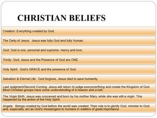CHRISTIAN BELIEFS
 