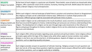 BELIEFS
Religion has beliefs
At the heart of each religion is a particular set of beliefs. These beliefs, some of which ar...