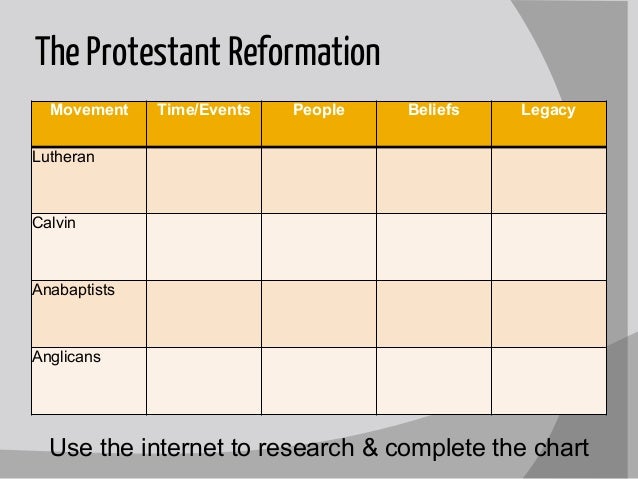 Secularization thesis of religion