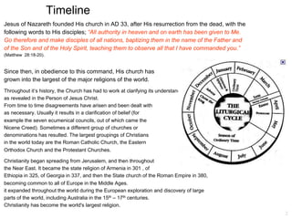 Timeline
Jesus of Nazareth founded His church in AD 33, after His resurrection from the dead, with the
following words to His disciples; “All authority in heaven and on earth has been given to Me.
Go therefore and make disciples of all nations, baptizing them in the name of the Father and
of the Son and of the Holy Spirit, teaching them to observe all that I have commanded you.”
(Matthew 28:18-20).


Since then, in obedience to this command, His church has
grown into the largest of the major religions of the world.
Throughout it’s history, the Church has had to work at clarifying its understanding of God
as revealed in the Person of Jesus Christ.
From time to time disagreements have arisen and been dealt with
as necessary. Usually it results in a clarification of belief (for
example the seven ecumenical councils, out of which came the
Nicene Creed). Sometimes a different group of churches or
denominations has resulted. The largest groupings of Christians
in the world today are the Roman Catholic Church, the Eastern
Orthodox Church and the Protestant Churches.

Christianity began spreading from Jerusalem, and then throughout
the Near East. It became the state religion of Armenia in 301 , of
Ethiopia in 325, of Georgia in 337, and then the State church of the Roman Empire in 380,
becoming common to all of Europe in the Middle Ages.
it expanded throughout the world during the European exploration and discovery of large
parts of the world, including Australia in the 15th – 17th centuries.
Christianity has become the world's largest religion.
                                                                                                2
 