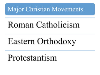 Major Christian Movements
Roman Catholicism
Eastern Orthodoxy
Protestantism
 