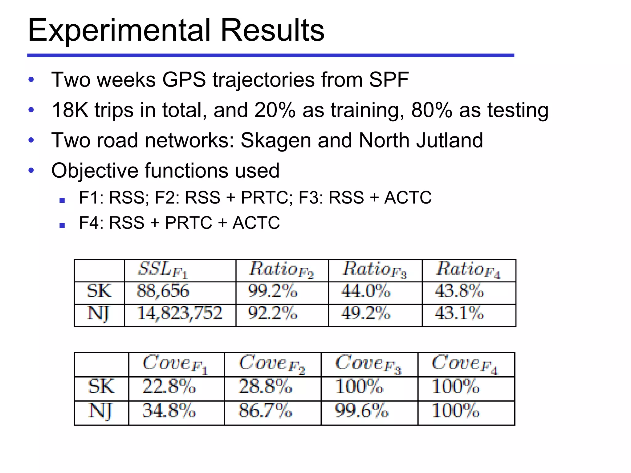 Experimental Results
• Two weeks GPS trajectories from SPF
• 18K trips in total, and 20% as training, 80% as testing
• Two road networks: Skagen and North Jutland
• Objective functions used
 F1: RSS; F2: RSS + PRTC; F3: RSS + ACTC
 F4: RSS + PRTC + ACTC
 