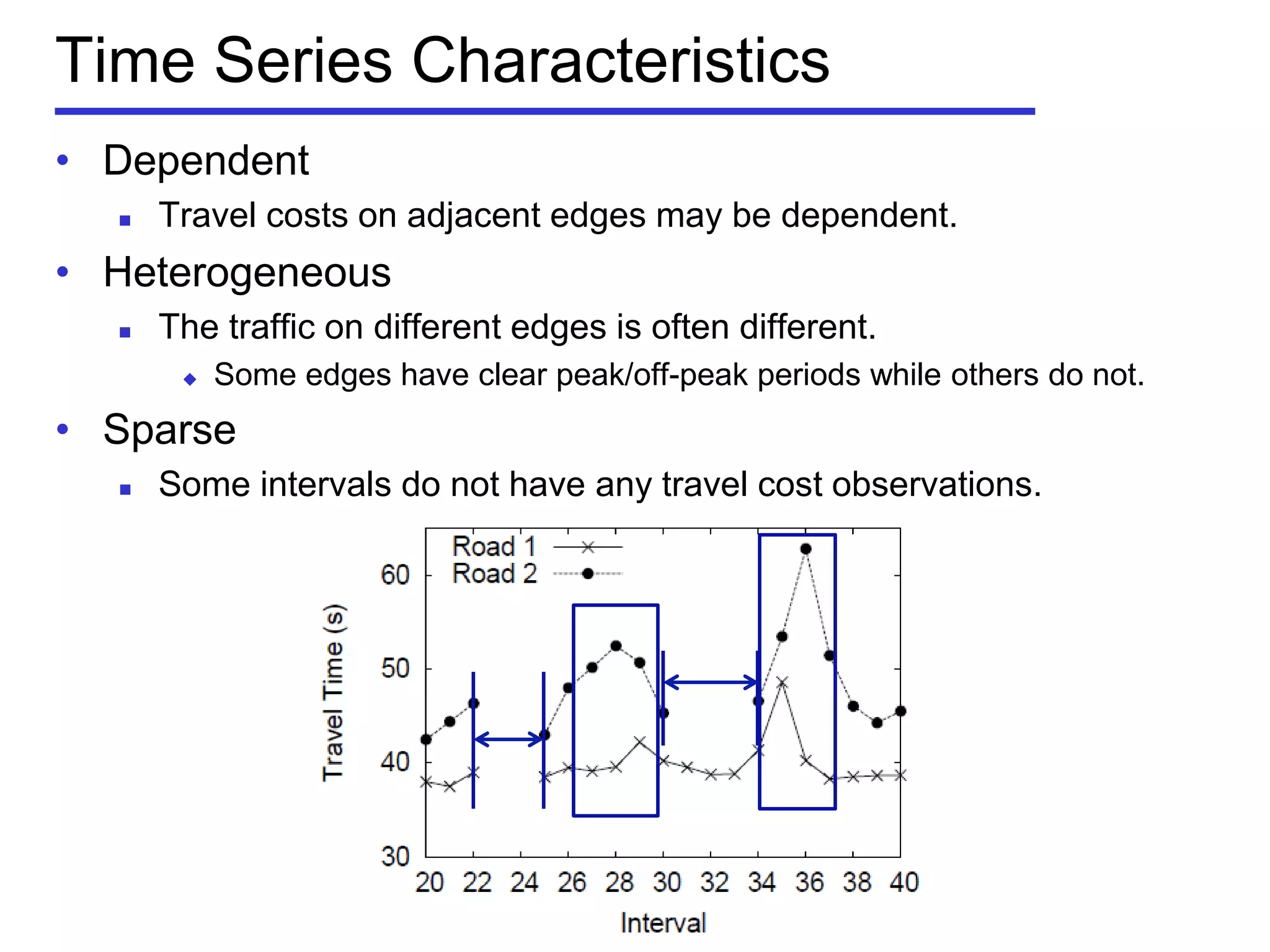 Time Series Characteristics
• Dependent
 Travel costs on adjacent edges may be dependent.
• Heterogeneous
 The traffic on different edges is often different.
 Some edges have clear peak/off-peak periods while others do not.
• Sparse
 Some intervals do not have any travel cost observations.
 