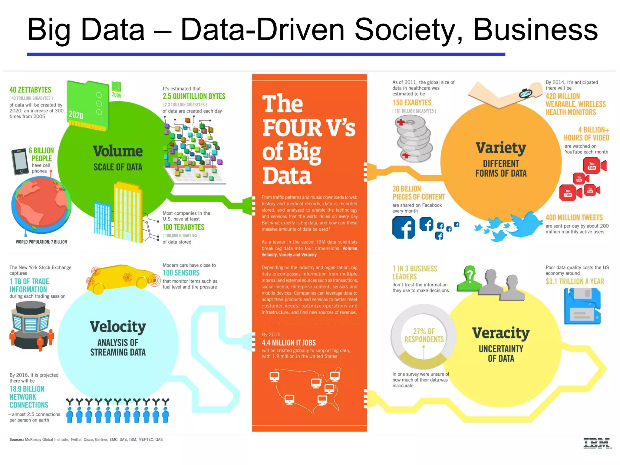 Big Data – Data-Driven Society, Business
 