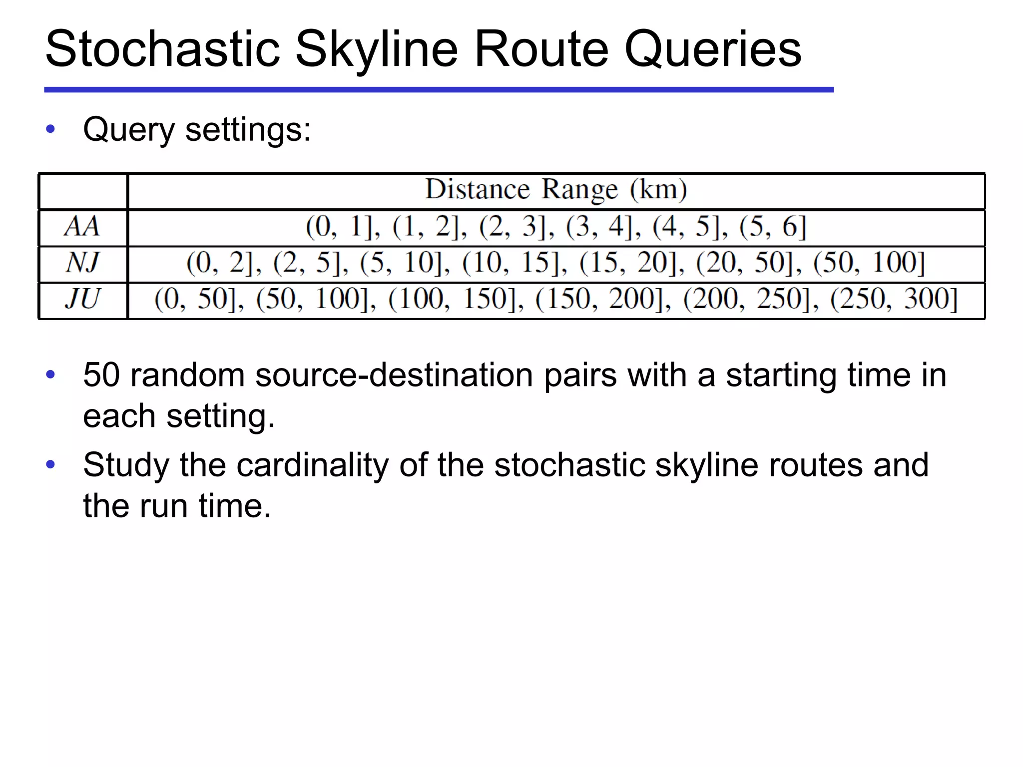 Stochastic Skyline Route Queries
• Query settings:
• 50 random source-destination pairs with a starting time in
each setting.
• Study the cardinality of the stochastic skyline routes and
the run time.
 