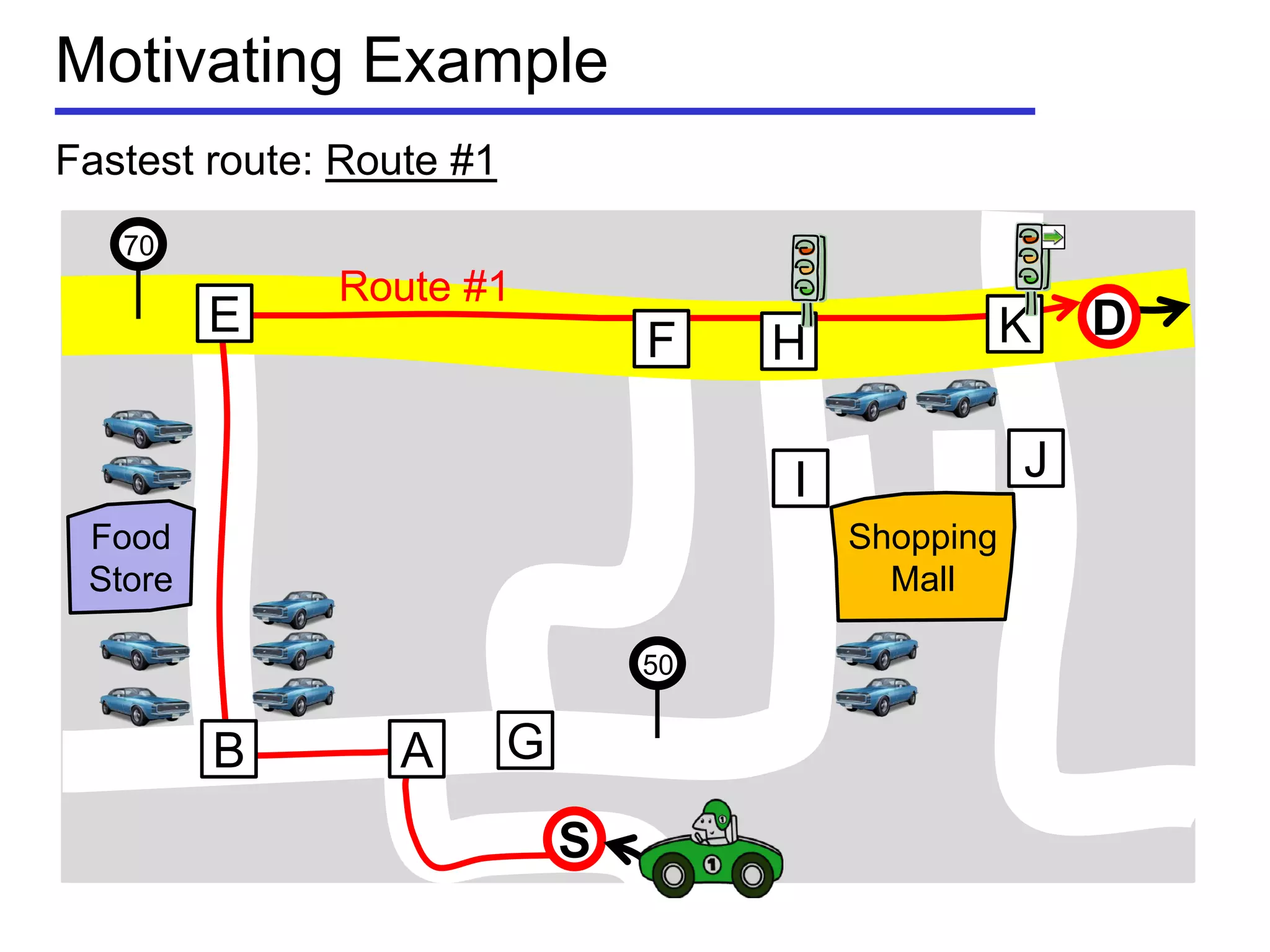 Motivating Example
Fastest route: Route #1
Shopping
Mall
Food
Store
50
70
S
E
B
F
GA
I
H
J
K D
Route #1
 