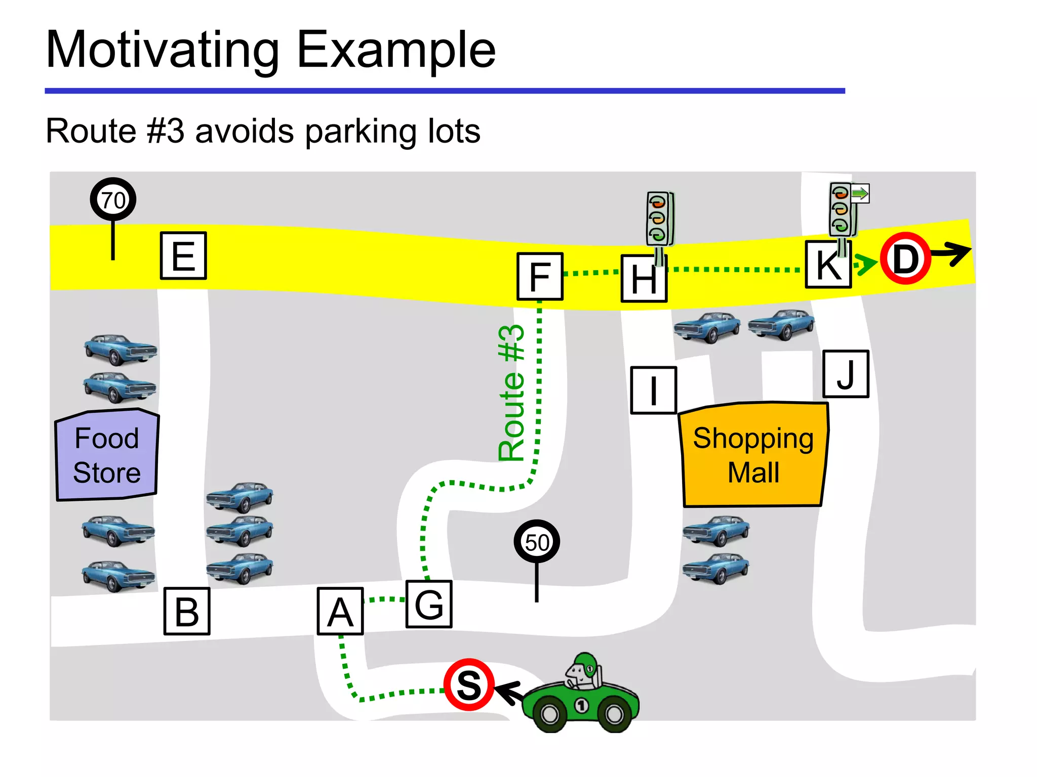 Motivating Example
Route #3 avoids parking lots
Shopping
Mall
Food
Store
50
70
S
E
B
F
GA
I
H
J
K D
Route#3
 