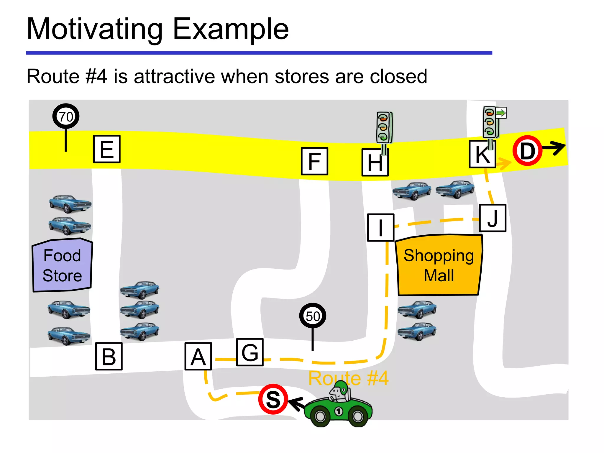 Motivating Example
Route #4 is attractive when stores are closed
Shopping
Mall
Food
Store
50
70
S
E
B
F
GA
I
H
J
K D
Route #4
 