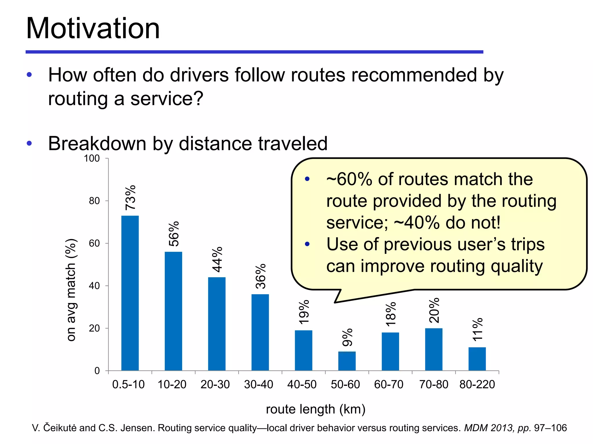 Motivation
• How often do drivers follow routes recommended by
routing a service?
• Breakdown by distance traveled
73%
56%
44%
36%
19%
9%
18%
20%
11%
0
20
40
60
80
100
0.5-10 10-20 20-30 30-40 40-50 50-60 60-70 70-80 80-220
onavgmatch(%)
route length (km)
V. Čeikutė and C.S. Jensen. Routing service quality—local driver behavior versus routing services. MDM 2013, pp. 97–106
• ~60% of routes match the
route provided by the routing
service; ~40% do not!
• Use of previous user’s trips
can improve routing quality
 