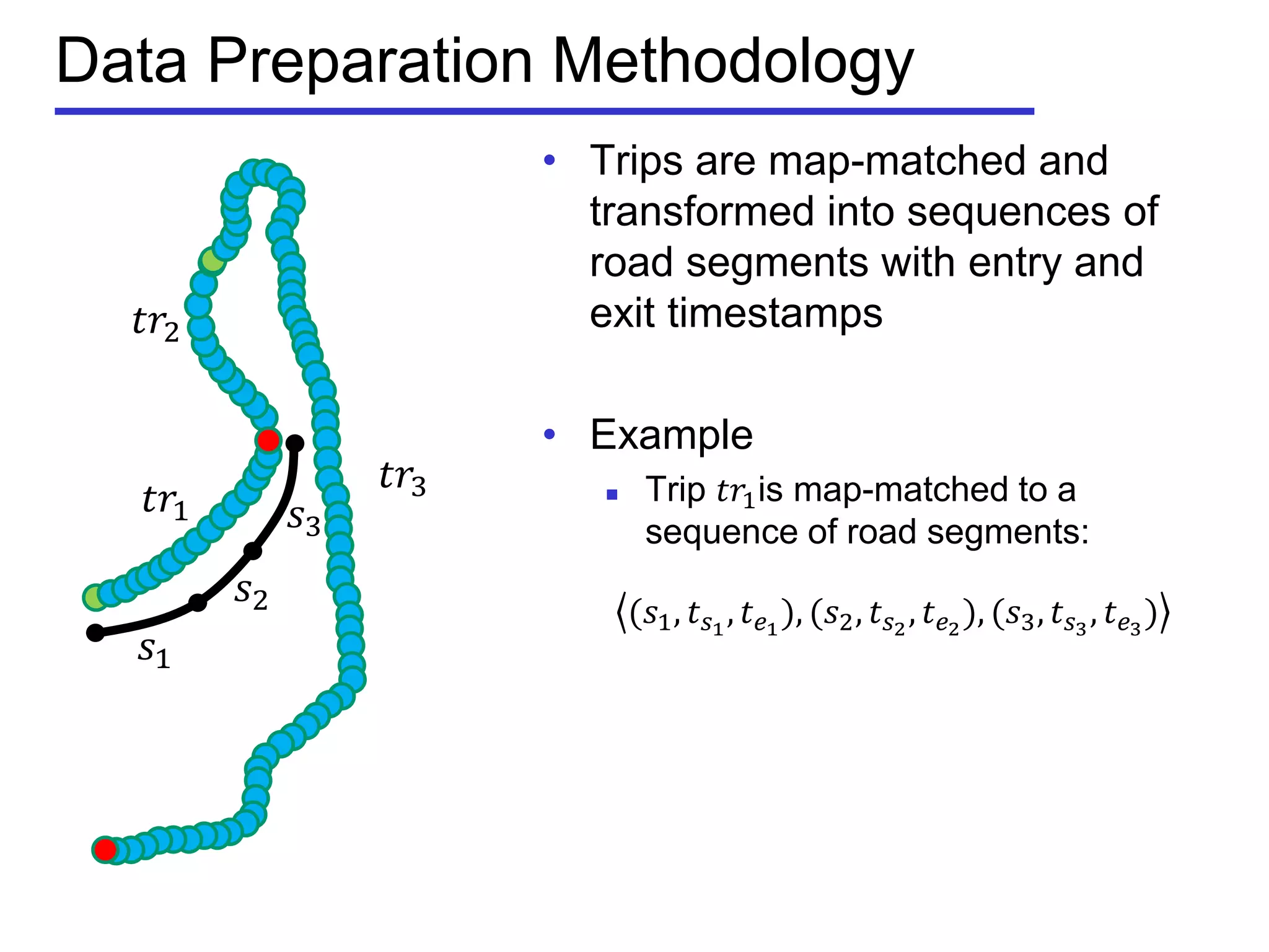 Data Preparation Methodology
• Trips are map-matched and
transformed into sequences of
road segments with entry and
exit timestamps
• Example
 Trip 𝑡𝑟1is map-matched to a
sequence of road segments:
(𝑠1, 𝑡 𝑠1
, 𝑡 𝑒1
), (𝑠2, 𝑡 𝑠2
, 𝑡 𝑒2
), (𝑠3, 𝑡 𝑠3
, 𝑡 𝑒3
)
𝑡𝑟3
𝑡𝑟2
𝑡𝑟1
𝑠1
𝑠2
𝑠3
 