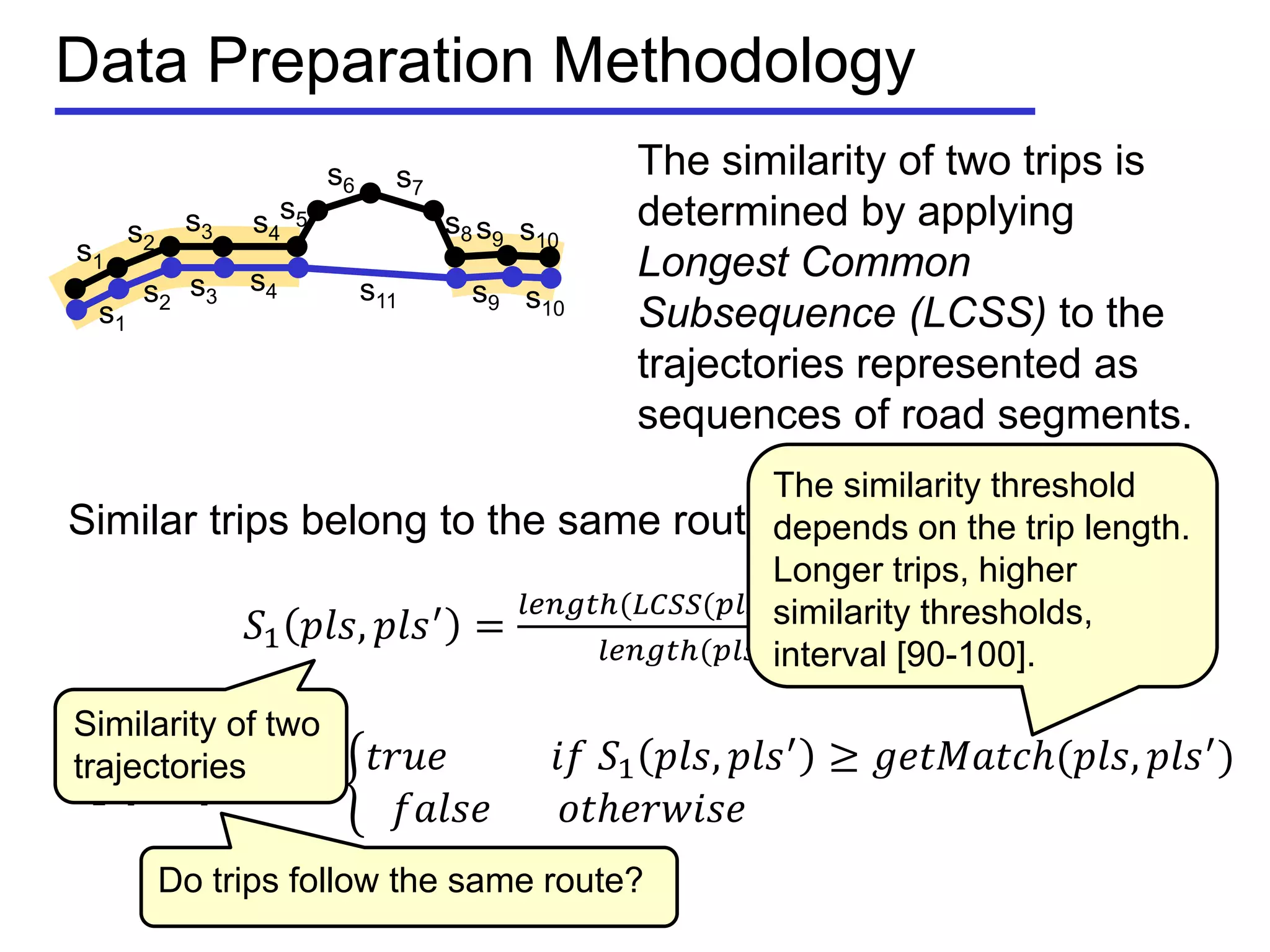 Data Preparation Methodology
The similarity of two trips is
determined by applying
Longest Common
Subsequence (LCSS) to the
trajectories represented as
sequences of road segments.
s1
s2
s3 s4
s1
s2
s3
s4 s11 s9 s10
s10s9
s5
s6 s7
s8
Similar trips belong to the same route.
𝑆1 𝑝𝑙𝑠, 𝑝𝑙𝑠′
=
𝑙𝑒𝑛𝑔𝑡ℎ(𝐿𝐶𝑆𝑆(𝑝𝑙𝑠,𝑝𝑙𝑠′))
𝑙𝑒𝑛𝑔𝑡ℎ(𝑝𝑙𝑠)
∙ 100%
𝐶1 𝑝𝑙𝑠, 𝑝𝑙𝑠′
=
𝑡𝑟𝑢𝑒⁡⁡⁡⁡⁡⁡⁡⁡⁡⁡⁡𝑖𝑓⁡𝑆1 𝑝𝑙𝑠, 𝑝𝑙𝑠′ ≥ 𝑔𝑒𝑡𝑀𝑎𝑡𝑐𝑕(𝑝𝑙𝑠, 𝑝𝑙𝑠′)⁡
𝑓𝑎𝑙𝑠𝑒⁡⁡⁡⁡⁡⁡⁡𝑜𝑡𝑕𝑒𝑟𝑤𝑖𝑠𝑒⁡⁡⁡⁡⁡⁡⁡⁡⁡⁡⁡⁡⁡⁡⁡⁡⁡⁡⁡⁡⁡⁡⁡⁡⁡⁡⁡⁡⁡⁡⁡⁡⁡⁡⁡⁡⁡⁡⁡⁡⁡⁡⁡⁡⁡⁡⁡⁡⁡⁡⁡
Similarity of two
trajectories
The similarity threshold
depends on the trip length.
Longer trips, higher
similarity thresholds,
interval [90-100].
Do trips follow the same route?
 