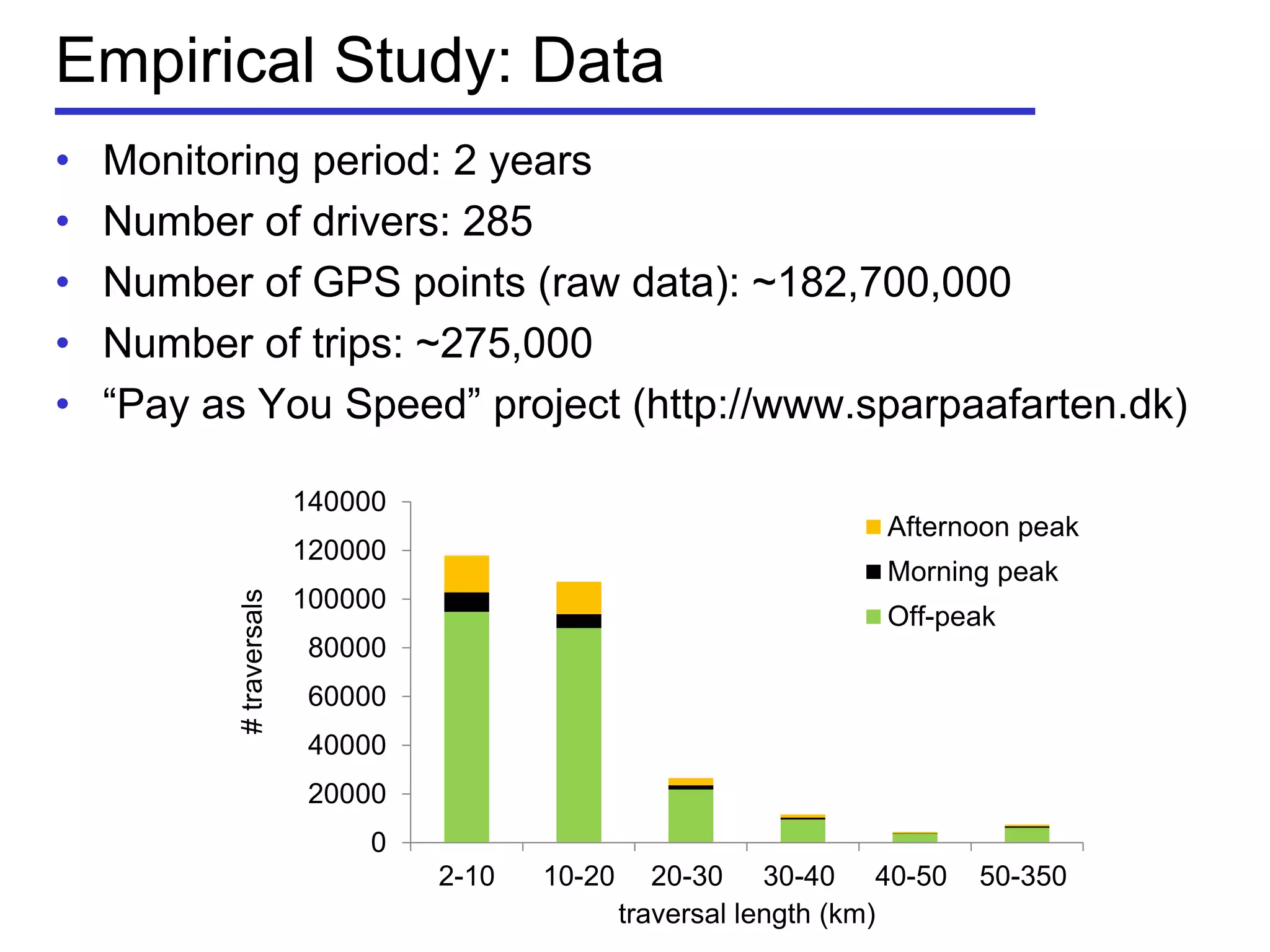 Empirical Study: Data
• Monitoring period: 2 years
• Number of drivers: 285
• Number of GPS points (raw data): ~182,700,000
• Number of trips: ~275,000
• ―Pay as You Speed‖ project (http://www.sparpaafarten.dk)
0
20000
40000
60000
80000
100000
120000
140000
2-10 10-20 20-30 30-40 40-50 50-350
#traversals
traversal length (km)
Afternoon peak
Morning peak
Off-peak
 