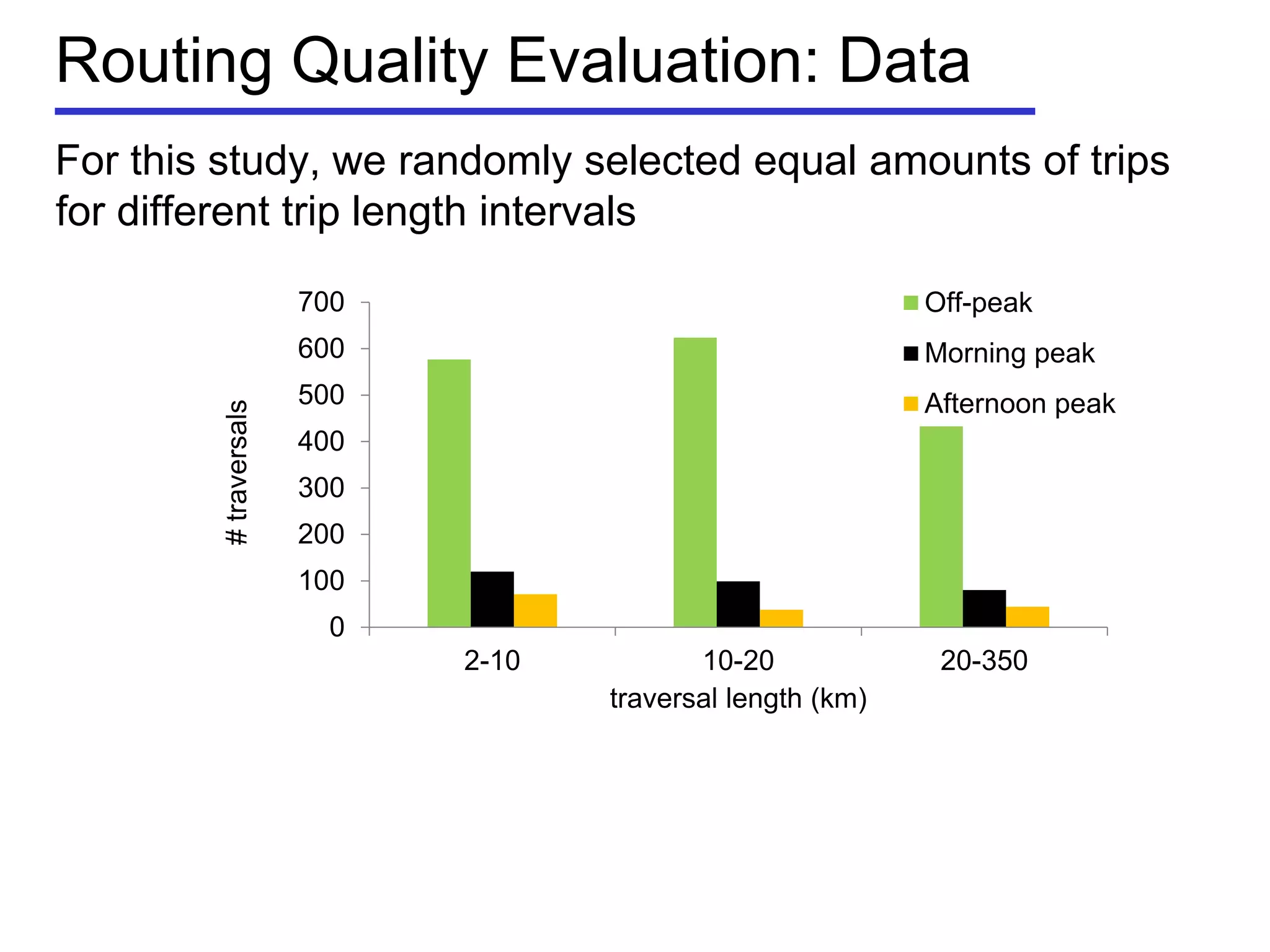 Routing Quality Evaluation: Data
For this study, we randomly selected equal amounts of trips
for different trip length intervals
0
100
200
300
400
500
600
700
2-10 10-20 20-350
#traversals
traversal length (km)
Off-peak
Morning peak
Afternoon peak
 