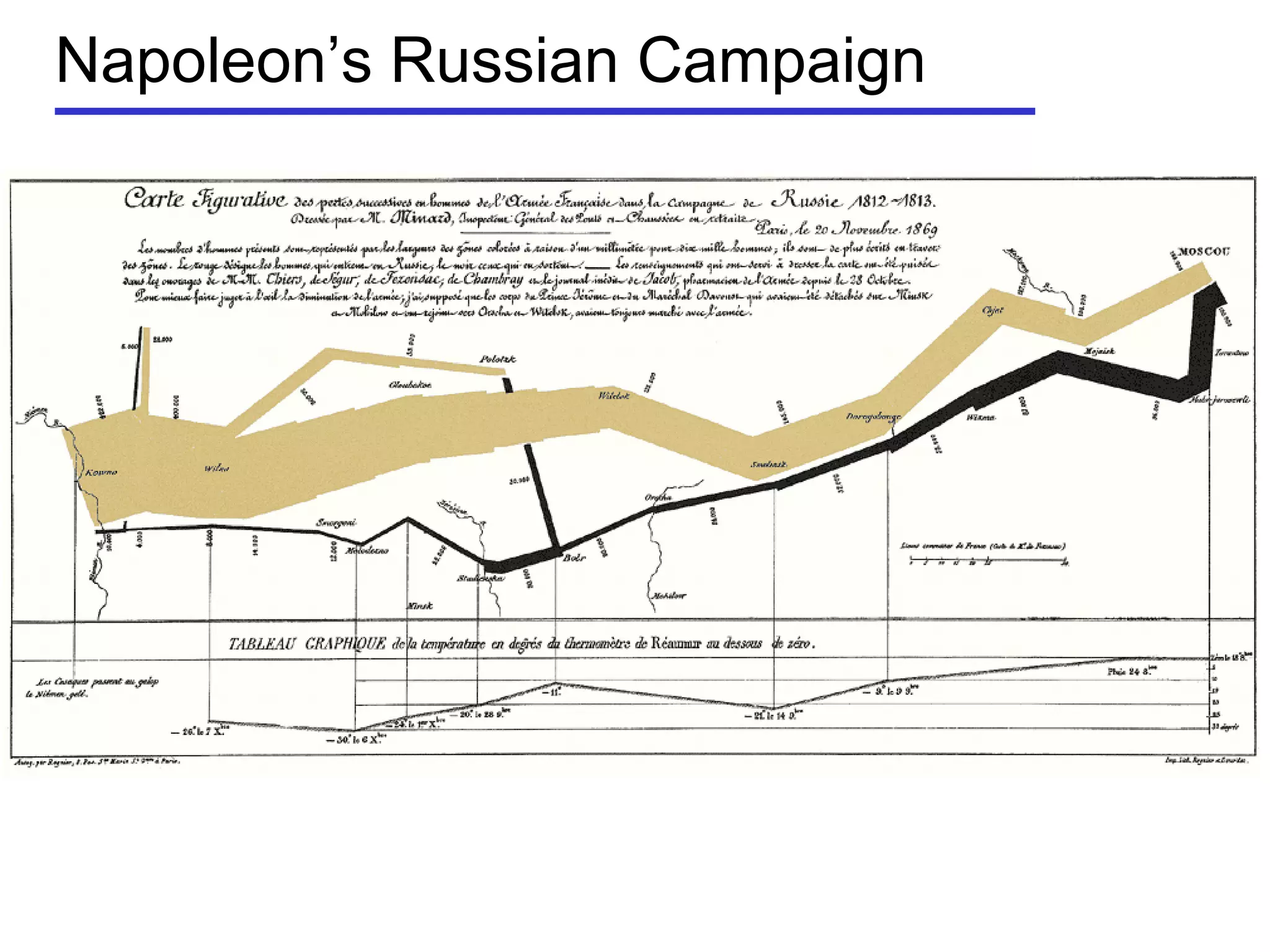 Napoleon’s Russian Campaign
 