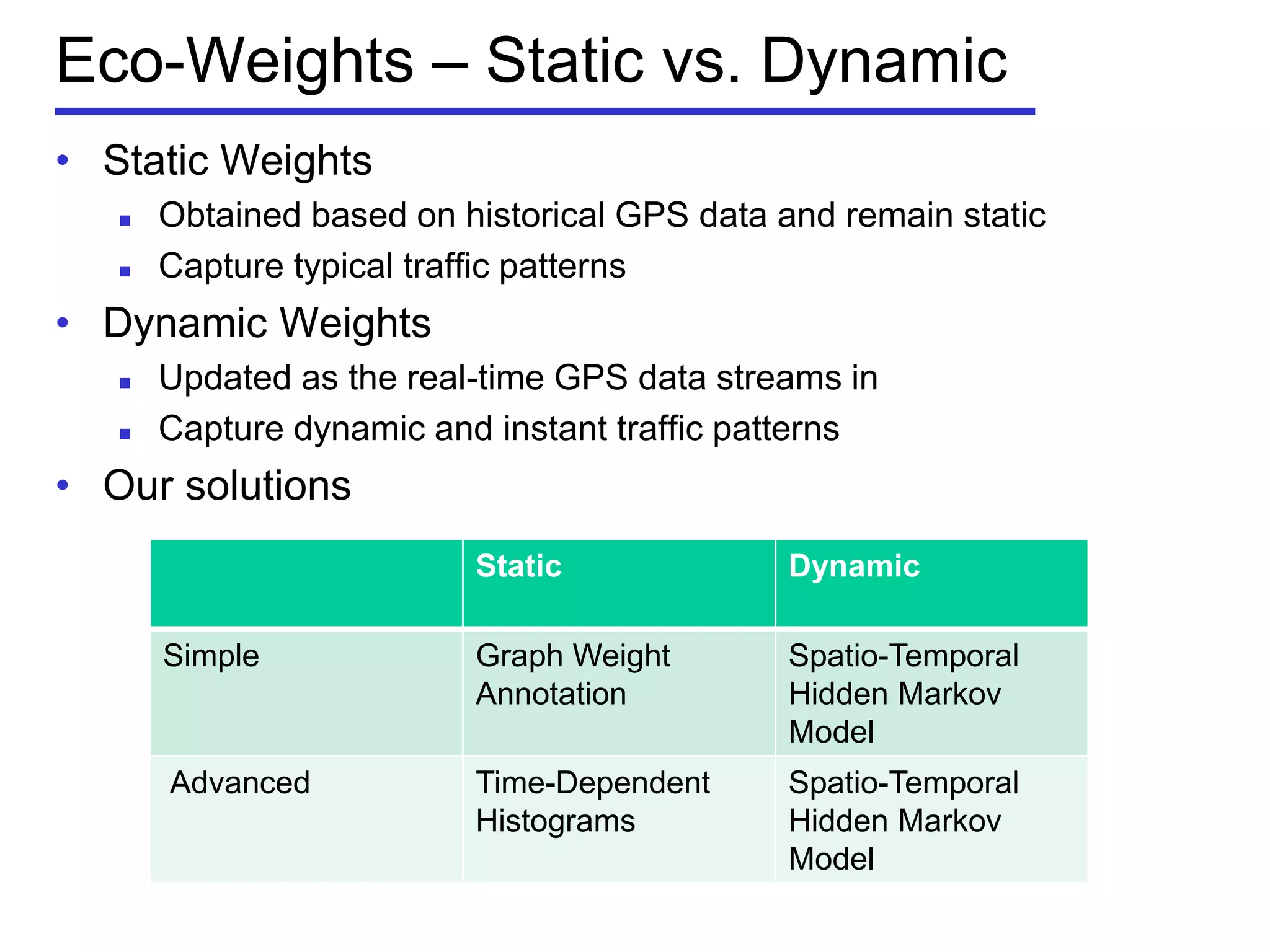 Eco-Weights – Static vs. Dynamic
• Static Weights
 Obtained based on historical GPS data and remain static
 Capture typical traffic patterns
• Dynamic Weights
 Updated as the real-time GPS data streams in
 Capture dynamic and instant traffic patterns
• Our solutions
Static Dynamic
Simple Graph Weight
Annotation
Spatio-Temporal
Hidden Markov
Model
Advanced Time-Dependent
Histograms
Spatio-Temporal
Hidden Markov
Model
 