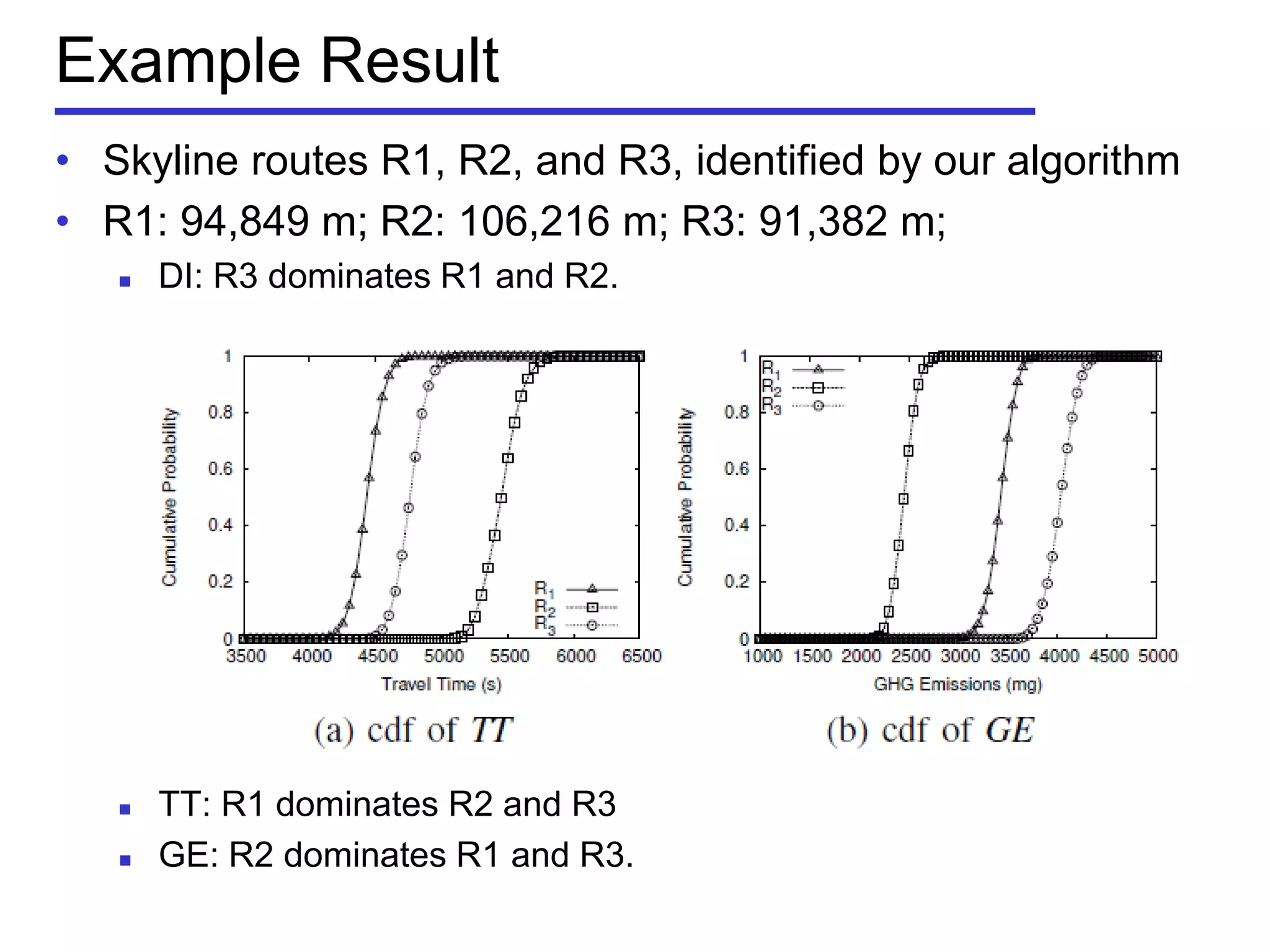 Example Result
• Skyline routes R1, R2, and R3, identified by our algorithm
• R1: 94,849 m; R2: 106,216 m; R3: 91,382 m;
 DI: R3 dominates R1 and R2.
 TT: R1 dominates R2 and R3
 GE: R2 dominates R1 and R3.
 