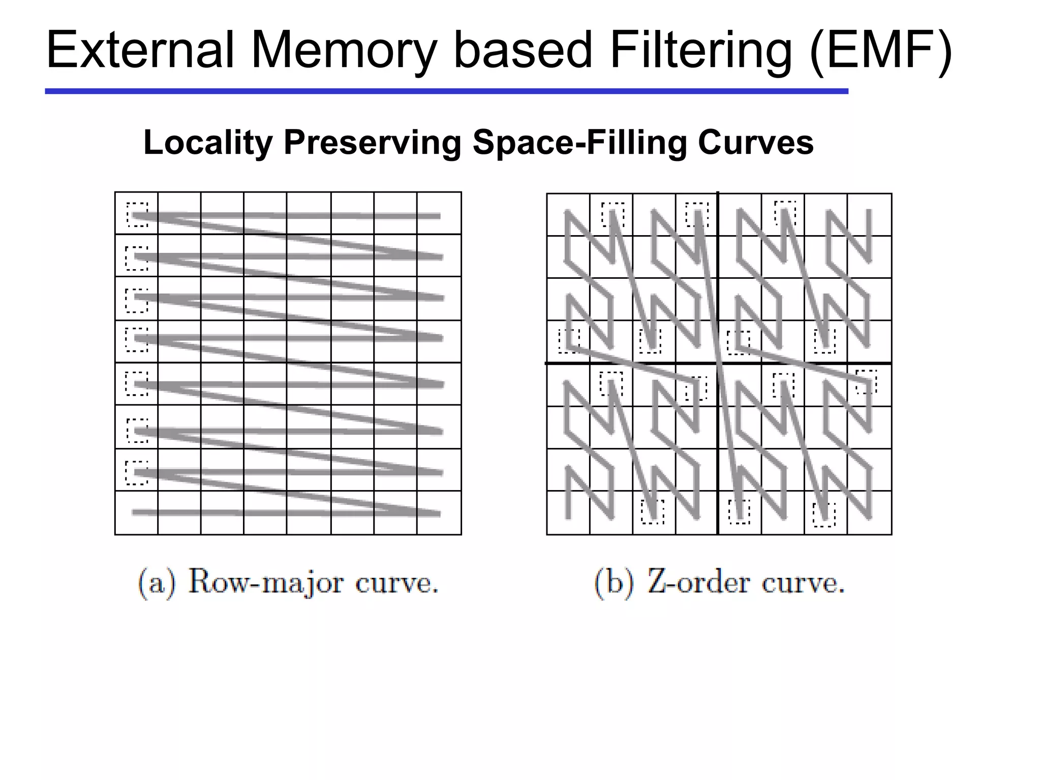 External Memory based Filtering (EMF)
Locality Preserving Space-Filling Curves
 