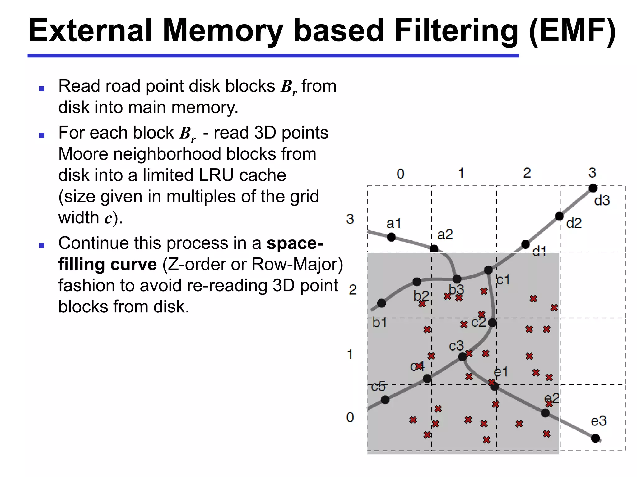 External Memory based Filtering (EMF)
 Read road point disk blocks Br from
disk into main memory.
 For each block Br - read 3D points
Moore neighborhood blocks from
disk into a limited LRU cache
(size given in multiples of the grid
width c).
 Continue this process in a space-
filling curve (Z-order or Row-Major)
fashion to avoid re-reading 3D point
blocks from disk.
 