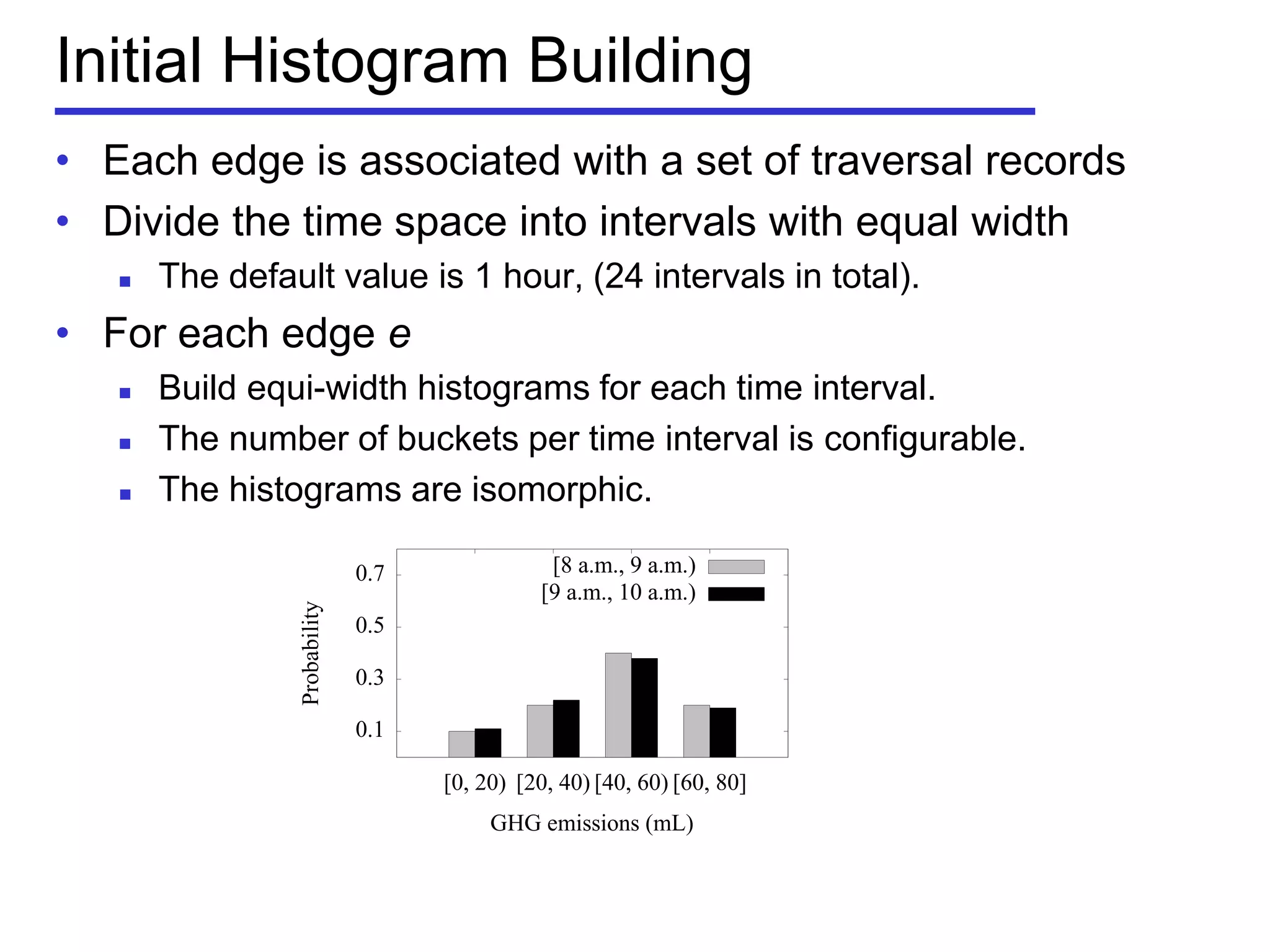 Initial Histogram Building
• Each edge is associated with a set of traversal records
• Divide the time space into intervals with equal width
 The default value is 1 hour, (24 intervals in total).
• For each edge e
 Build equi-width histograms for each time interval.
 The number of buckets per time interval is configurable.
 The histograms are isomorphic.
0.1
0.3
0.5
0.7
[0, 20) [20, 40) [40, 60) [60, 80]
Probability
GHG emissions (mL)
[8 a.m., 9 a.m.)
[9 a.m., 10 a.m.)
 