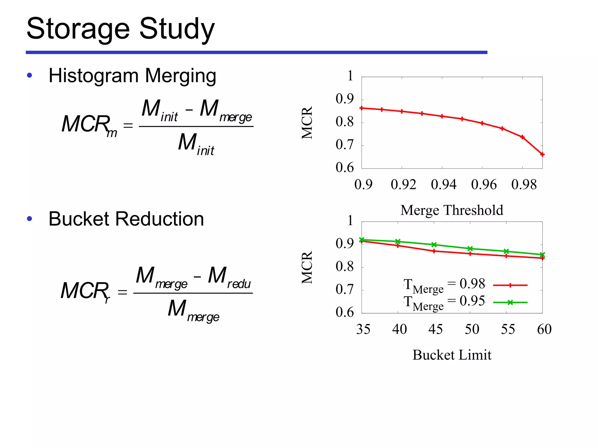 Storage Study
• Histogram Merging
• Bucket Reduction
MCRm =
Minit - Mmerge
Minit
0.6
0.7
0.8
0.9
1
0.9 0.92 0.94 0.96 0.98
MCR
Merge Threshold
MCRr =
Mmerge - Mredu
Mmerge 0.6
0.7
0.8
0.9
1
35 40 45 50 55 60
MCR
Bucket Limit
TMerge = 0.98
TMerge = 0.95
 