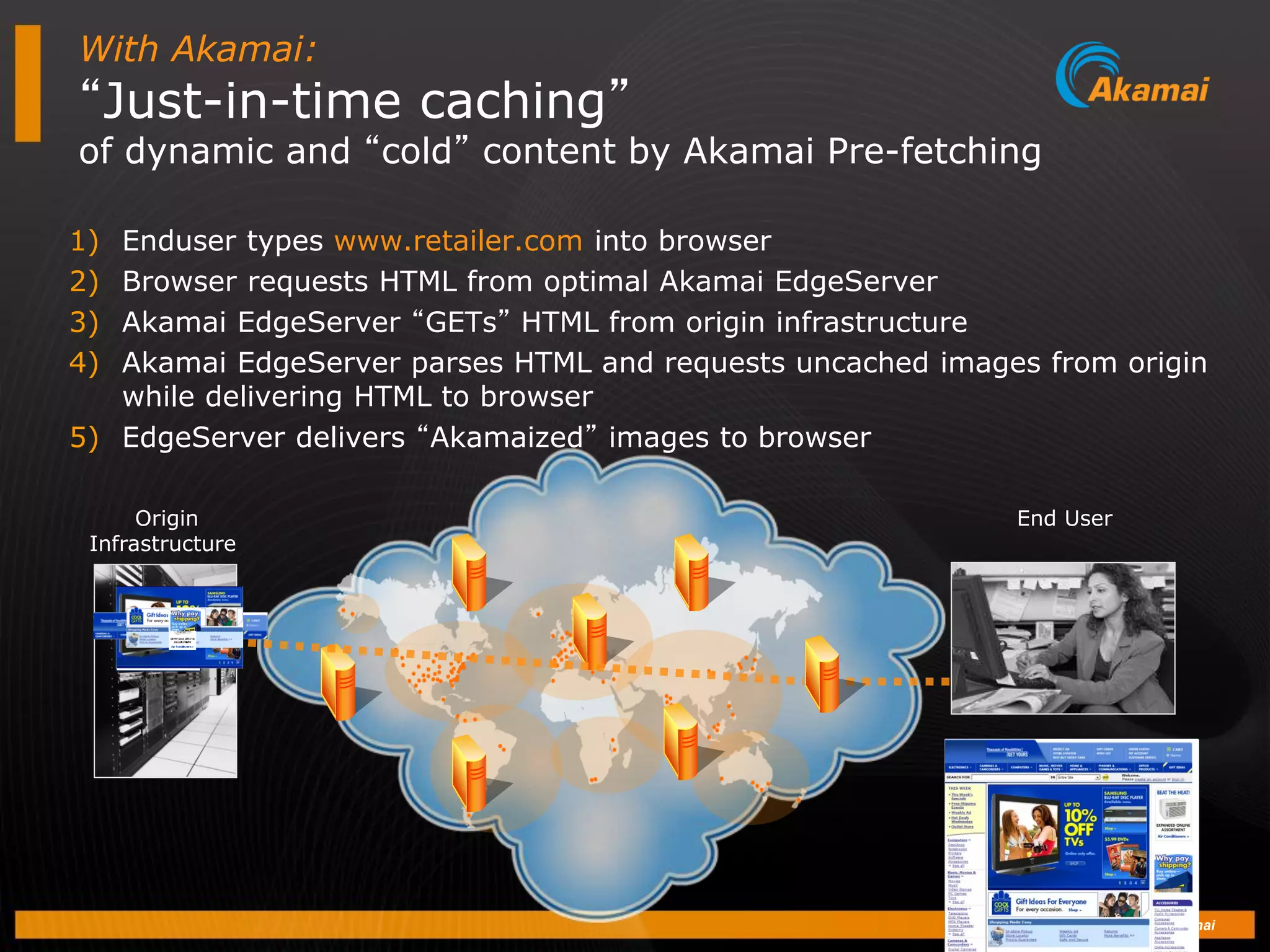 © 2008 Akamai
Origin
Infrastructure
End User
HTML
With Akamai:
“Just-in-time caching”
of dynamic and “cold” content by Akamai Pre-fetching
1) Enduser types www.retailer.com into browser
2) Browser requests HTML from optimal Akamai EdgeServer
3) Akamai EdgeServer “GETs” HTML from origin infrastructure
4) Akamai EdgeServer parses HTML and requests uncached images from origin
while delivering HTML to browser
5) EdgeServer delivers “Akamaized” images to browser
 