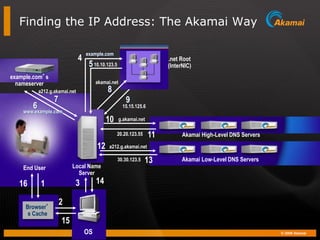 PLNOG 6: Christian Kaufmann - How Akamai delivers your packets - the ...