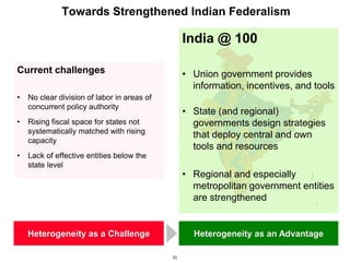 Christian_Ketels_India_at_100 Roadmap #theindiadialogue Feb 2023.pdf