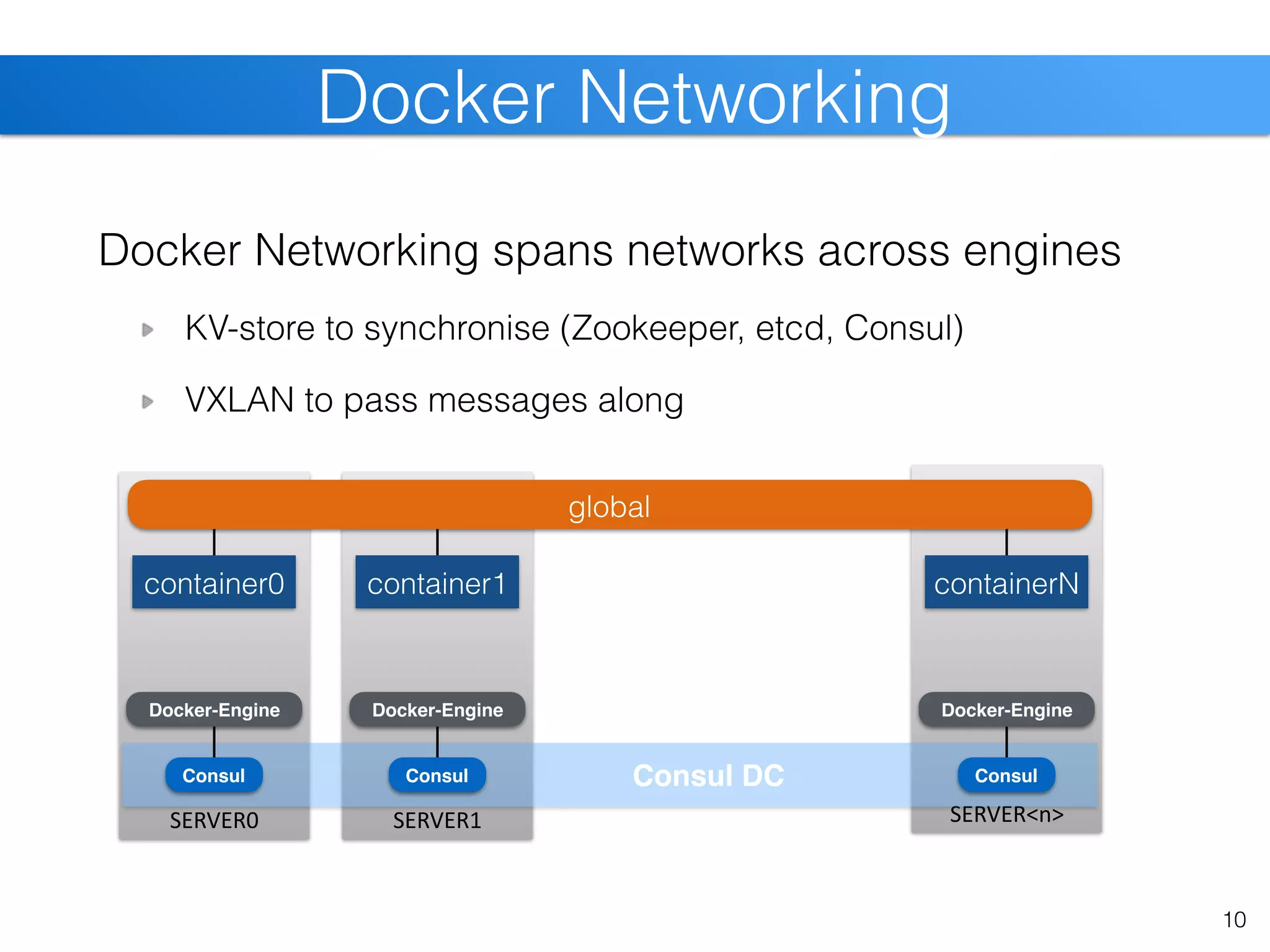 Docker Networking spans networks across engines
KV-store to synchronise (Zookeeper, etcd, Consul)
VXLAN to pass messages along
SERVER0 SERVER1 SERVER<n>
Docker Networking
10
Consul
Docker-Engine
Consul Consul
Docker-Engine Docker-Engine
Consul DC
global
container0 container1 containerN
 