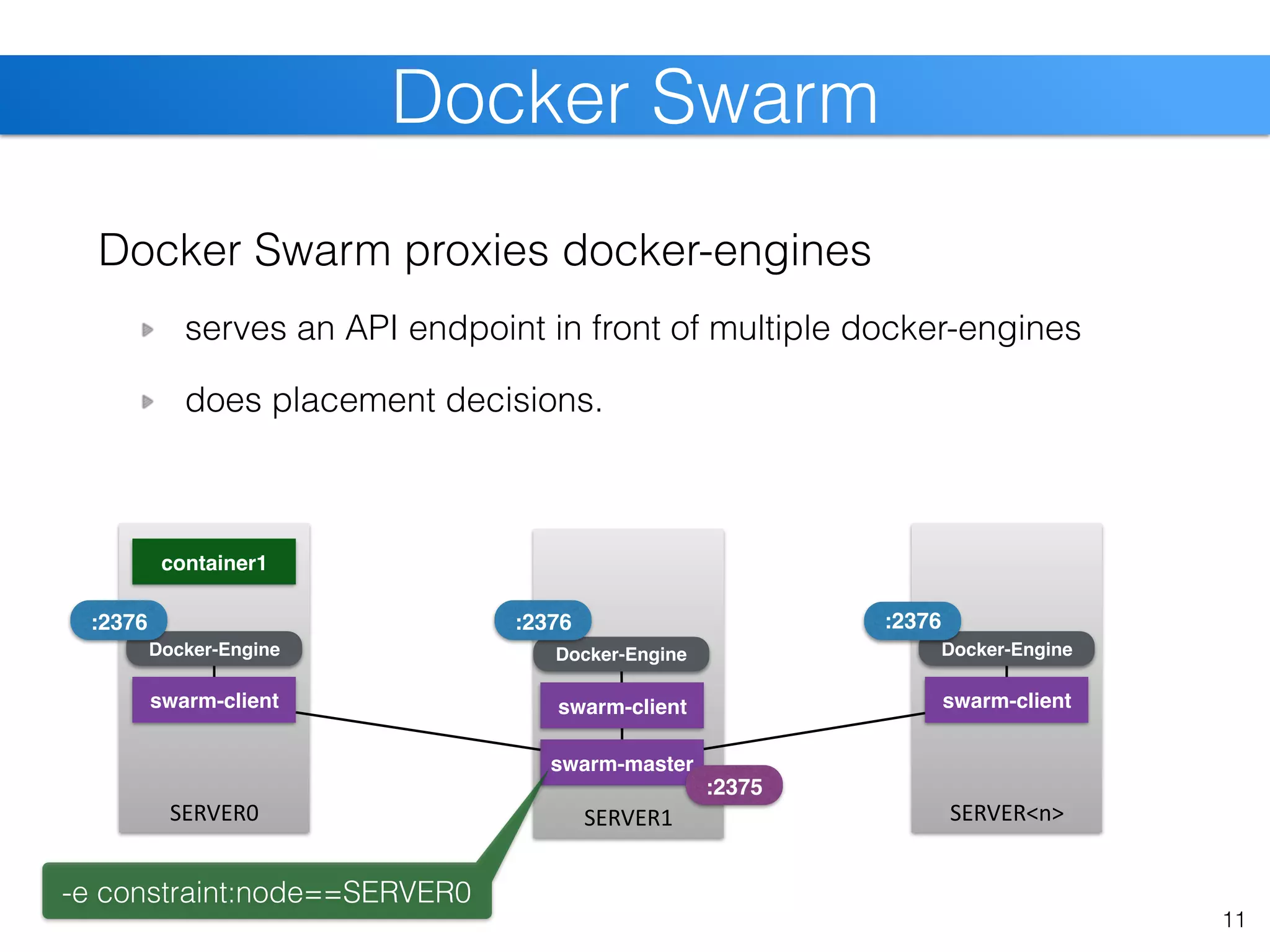Docker Swarm proxies docker-engines
serves an API endpoint in front of multiple docker-engines
does placement decisions.
SERVER0 SERVER1 SERVER<n>
Docker Swarm
11
Docker-Engine Docker-Engine Docker-Engine
swarm-client swarm-client swarm-client
swarm-master
:2376 :2376 :2376
:2375
container1
-e constraint:node==SERVER0
 