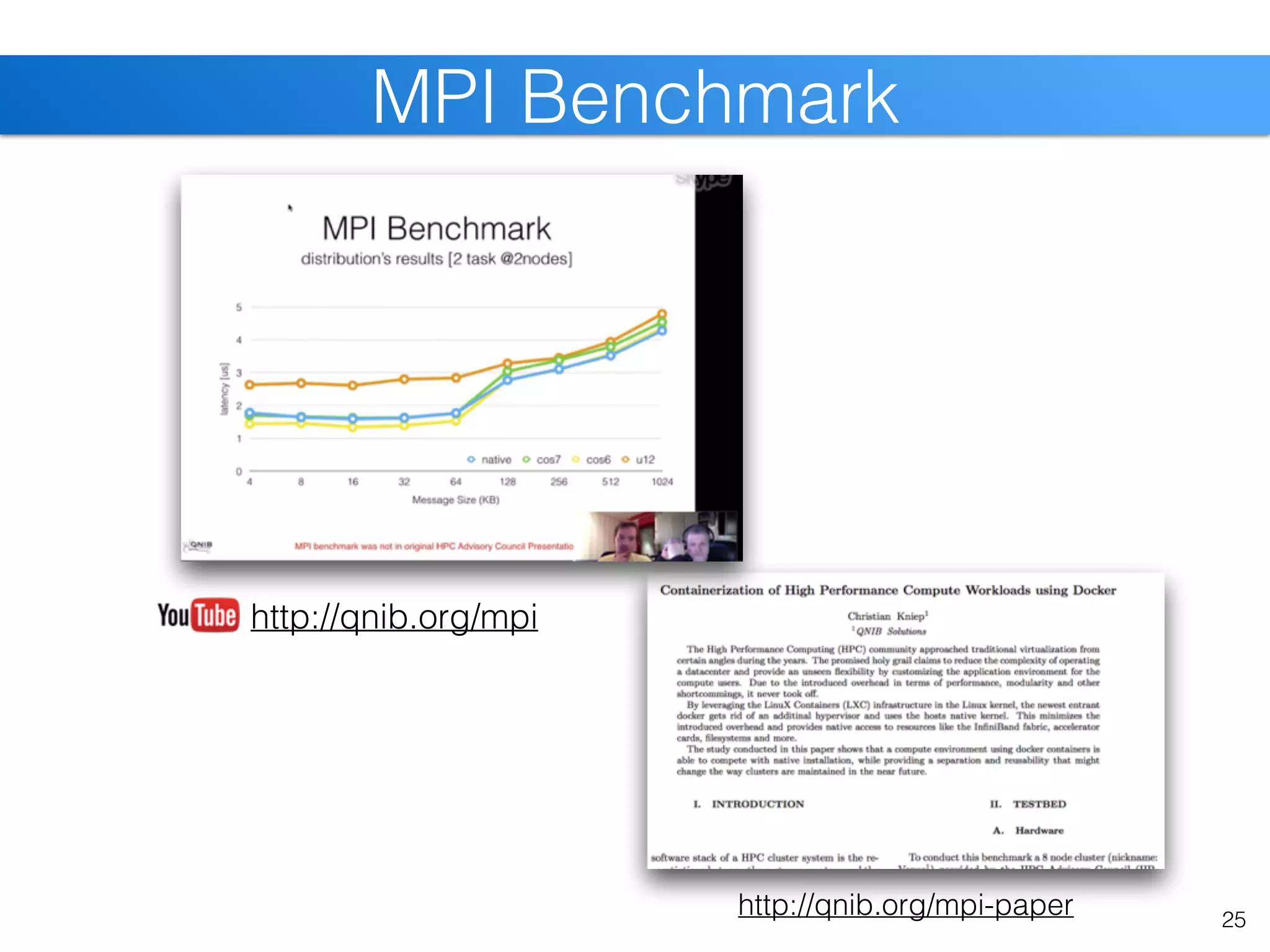 25
MPI Benchmark
http://qnib.org/mpi
http://qnib.org/mpi-paper
 